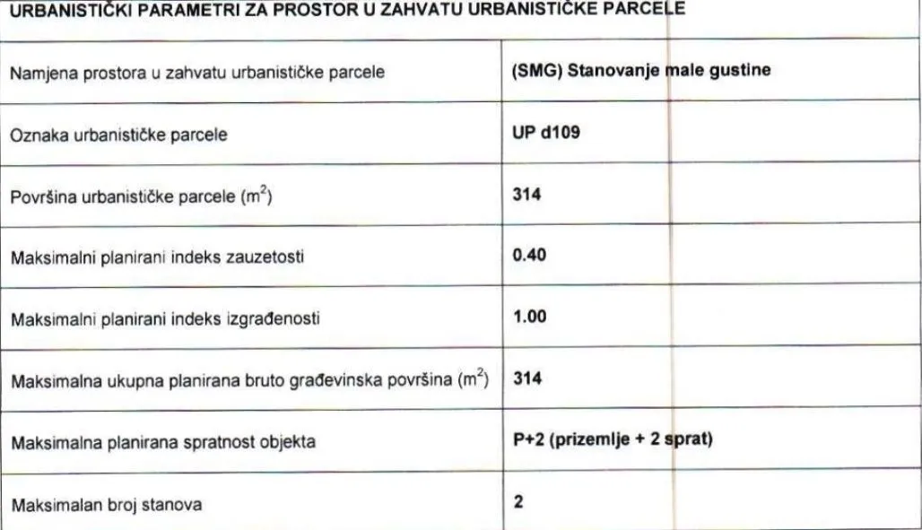 Prodaja, plac, 788m², Momišići, Podgorica