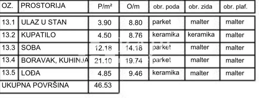 Tabela sa specifikacijom prostorija i površina stana.