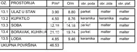 Tabela sa specifikacijom prostorija i površina stana. - image 4