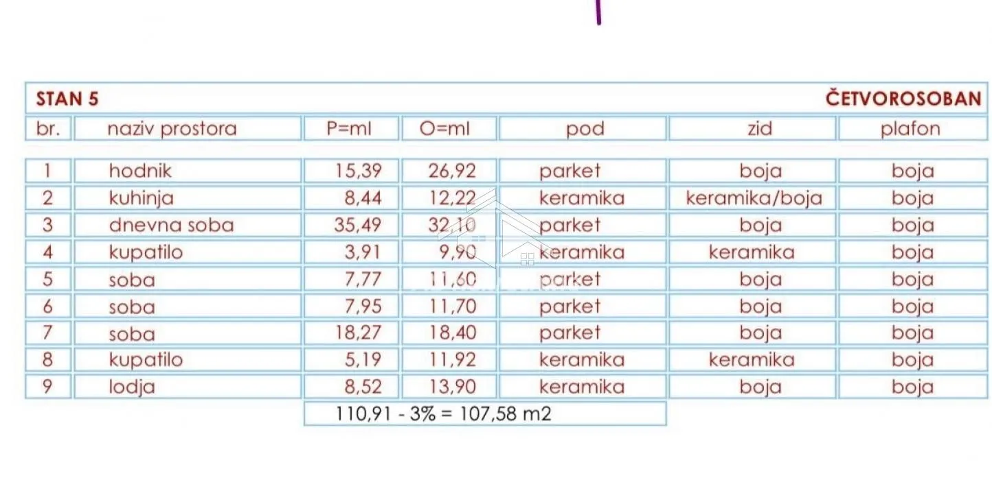 Prodaja, četvorosoban stan, 107m², Zemun Sve Podlokacije, Beograd