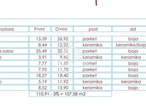 Sale, four bedroom apartment, 107m², Zemun Sve Podlokacije, Beograd - image 4