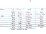 Prodaja, četvorosoban stan, 107m², Zemun Sve Podlokacije, Beograd - image 4
