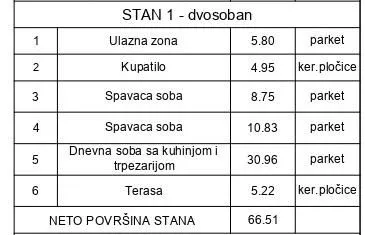 Sale, two bedroom apartment, 67m², Uciteljsko Naselje, Zvezdara Sve Podlokacije