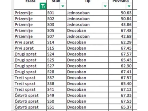 Prodaja, jednosoban stan, 42m², Zagorič, Podgorica - image 2
