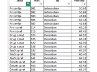 Prodaja, jednosoban stan, 42m², Zagorič, Podgorica - image 2