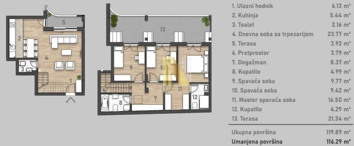 Prodaja, četvorosoban stan, 119m², Socijalno, Novi Sad Sve Podlokacije