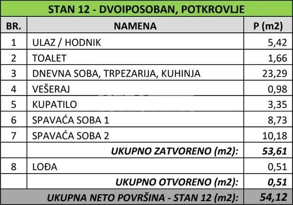 Prodaja, dvosoban stan, 54m², Banovo Brdo, Beograd