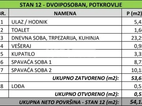 Sale, two bedroom apartment, 54m², Banovo Brdo, Beograd