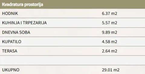 Tabela sa prikazom kvadratura pojedinačnih prostorija i ukupne površine stana. - image 2