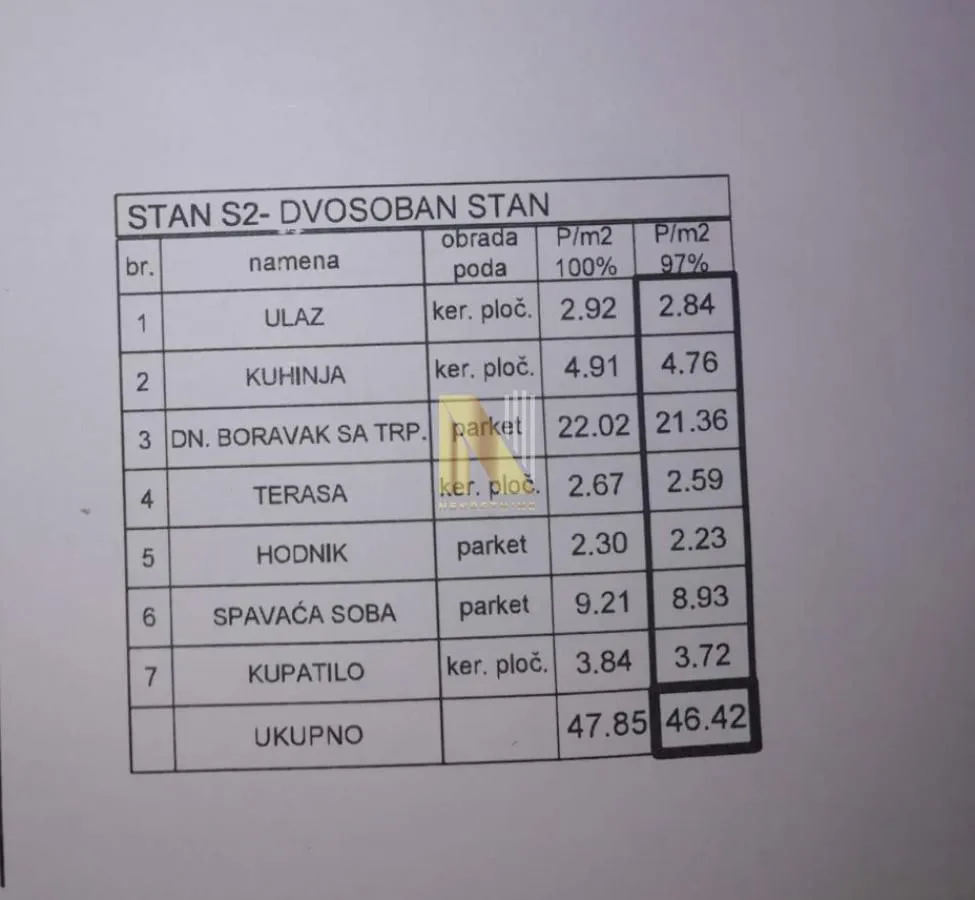 Prodaja, jednosoban stan, 47m², Telep, Novi Sad Sve Podlokacije