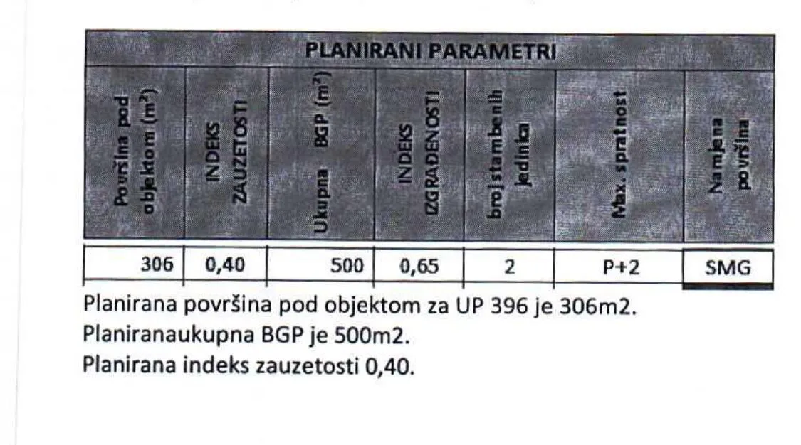 Prodaja, plac, 890m², Gornja Gorica, Podgorica