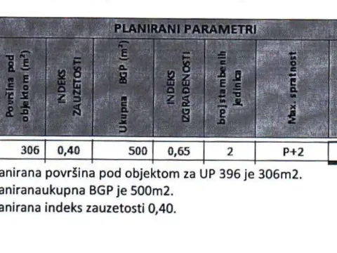Prodaja, plac, 890m², Gornja Gorica, Podgorica - image 4