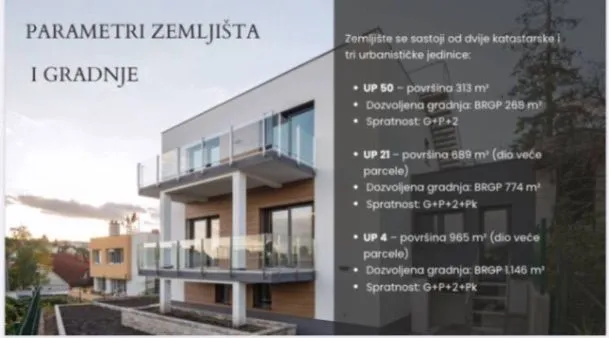 Sale, land lot, 1967m², Podkošljun, Budva