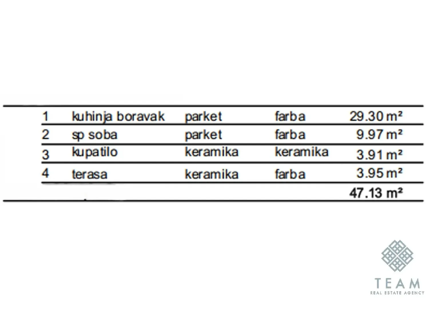 Table showing the room layout and square footage of the apartment.