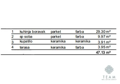 Table showing the room layout and square footage of the apartment. - image 5