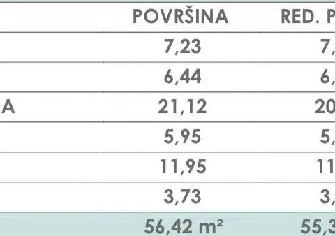 Prodaja, jednosoban stan, 55m², Bar, Crna Gora - image 2