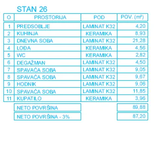 Prodaja, trosoban stan, 87m², Palilula, Niš