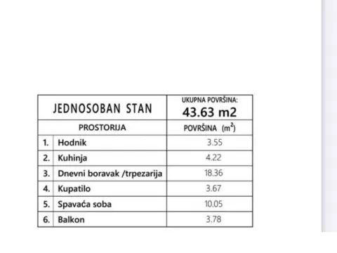 Prodaja, jednosoban stan, 43m², Centar, Bar - image 2
