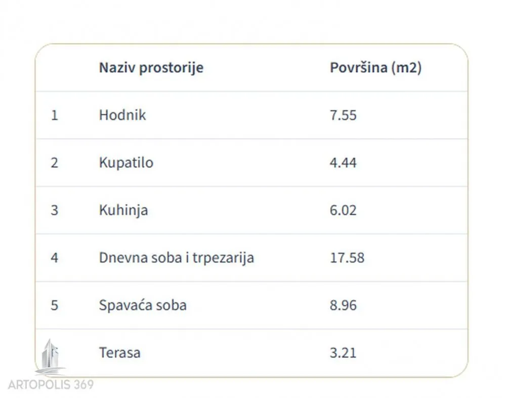 Sale, two bedroom apartment, 48m², Veliki Mokri Lug, Zvezdara Sve Podlokacije