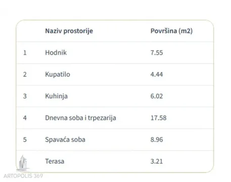 Sale, two bedroom apartment, 48m², Veliki Mokri Lug, Zvezdara Sve Podlokacije - image 10