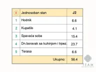 Prodaja, jednosoban stan, 56m², Momišići, Podgorica - image 8