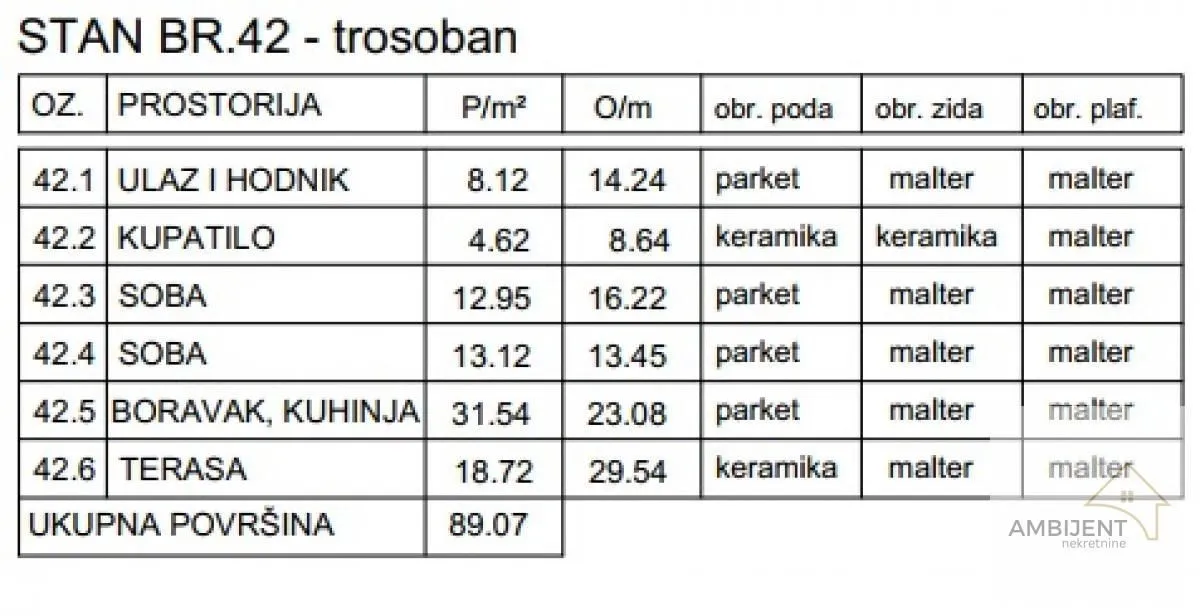 Prodaja, trosoban stan, 89m², Ledine, Beograd