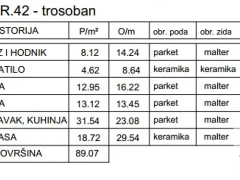 Prodaja, trosoban stan, 89m², Ledine, Beograd - image 7