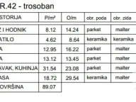 Prodaja, trosoban stan, 89m², Ledine, Beograd - image 7