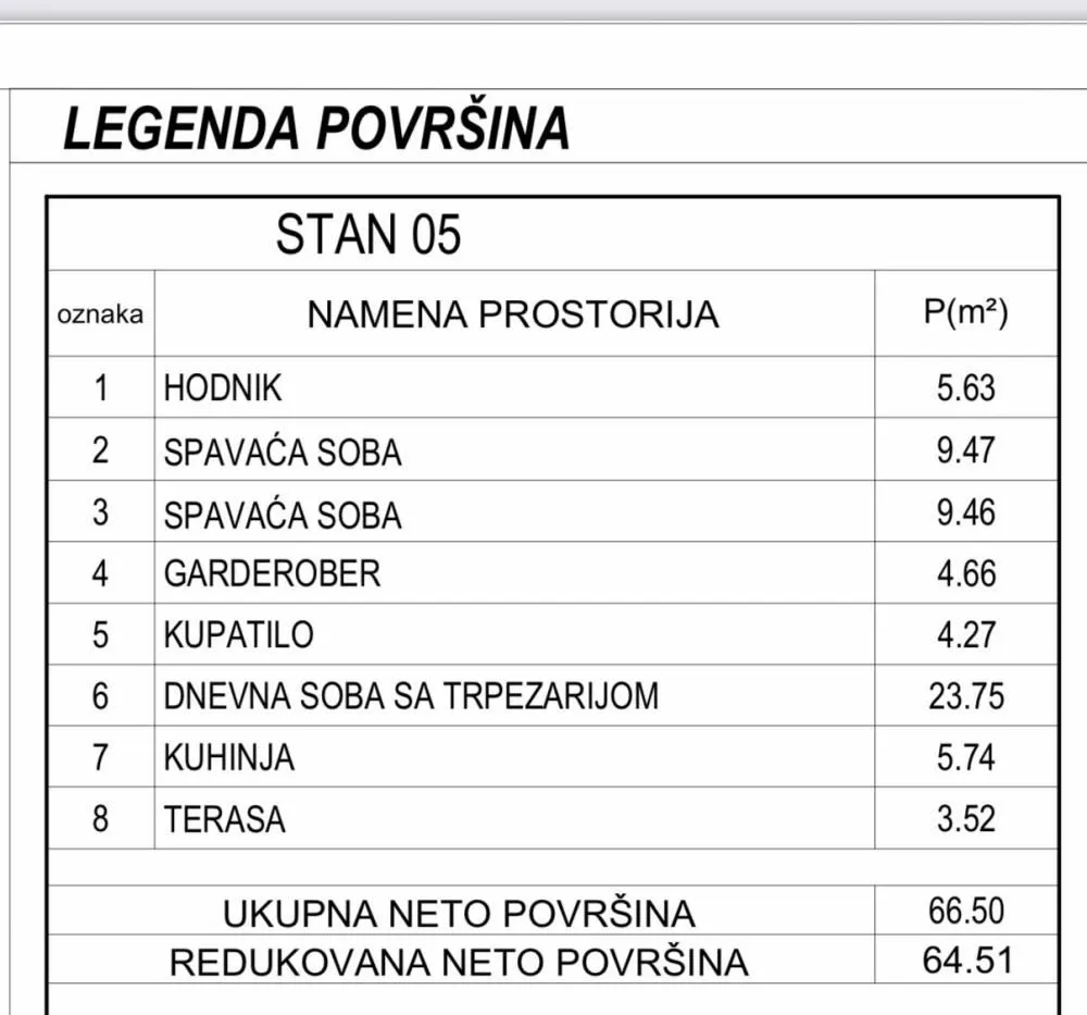 Prodaja, dvosoban stan, 67m², Palilula, Niš