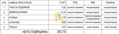Tabela sa strukturom prostorija i površinama nekretnine. - image 3