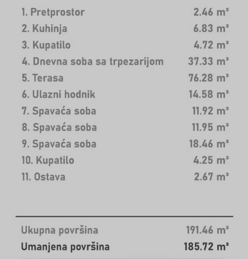Prodaja, stan, 185m², Socijalno, Novi Sad Sve Podlokacije