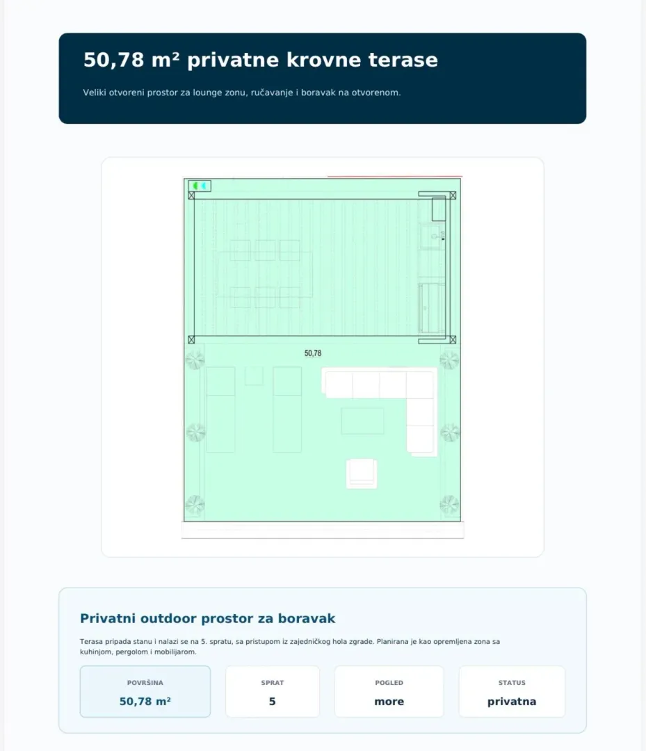 Osnova privatne krovne terase sa rasporedom namještaja.