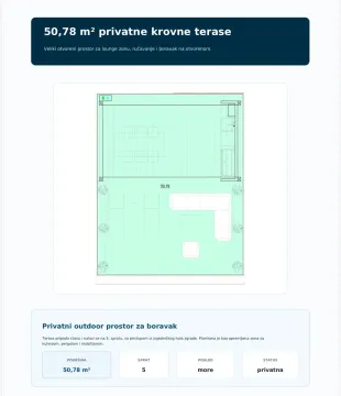 Osnova privatne krovne terase sa rasporedom namještaja. - image 3