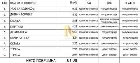 Tabelarni prikaz površina prostorija sa podacima o materijalima. - image 6