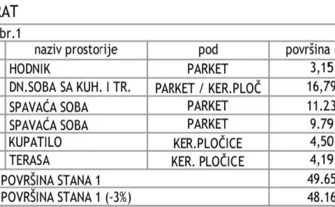 Prodaja, dvosoban stan, 48m², Pantelej, Niš - image 2
