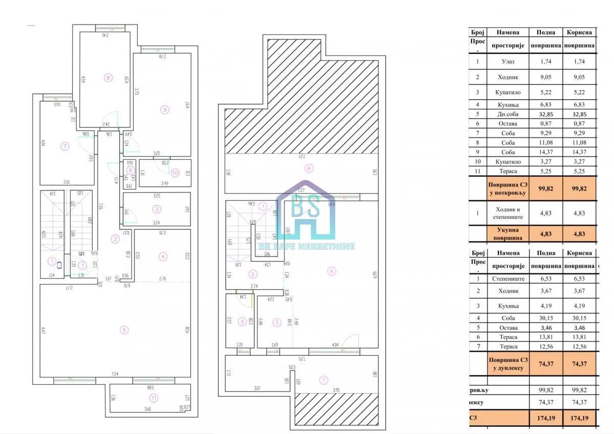 Prodaja, stan, 174m², Telep, Novi Sad Sve Podlokacije