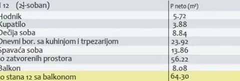 Prodaja, dvosoban stan, 64m², Medijana, Niš - image 3