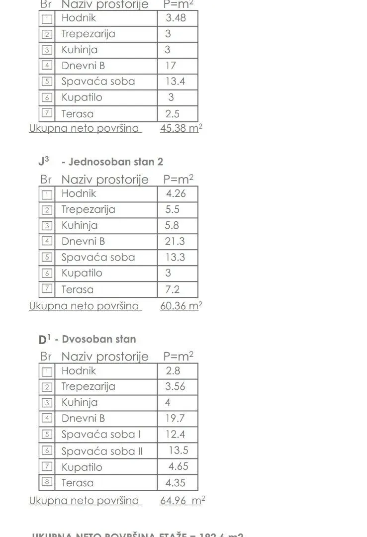 Prodaja, dvosoban stan, 55m², Motički gaj, Žabljak