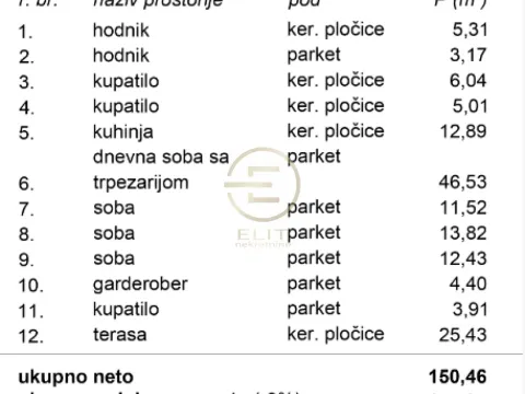 Prodaja, četvorosoban stan, 146m², Grbavica, Novi Sad Sve Podlokacije - image 9