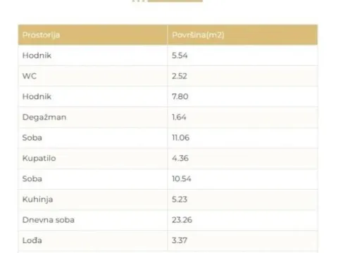 Sale, three bedroom apartment, 73m², Dušanovac, Voždovac Sve Podlokacije - image 10