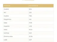 Prodaja, trosoban stan, 73m², Dušanovac, Voždovac Sve Podlokacije - image 10