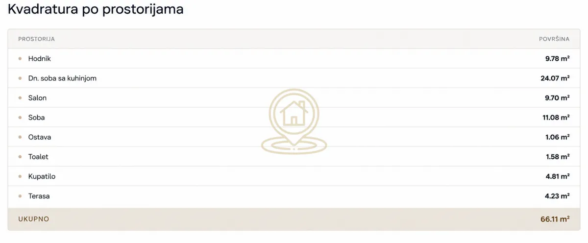 Prodaja, dvosoban stan, 66m², Tesla, Pančevo
