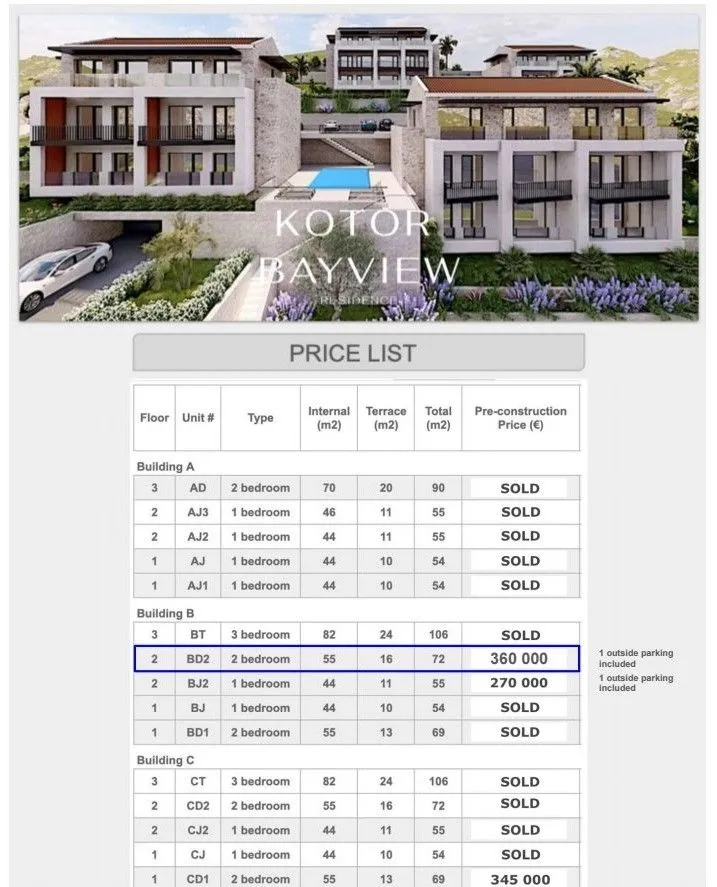 Sale, two bedroom apartment, 72m², Kotor, Crna Gora