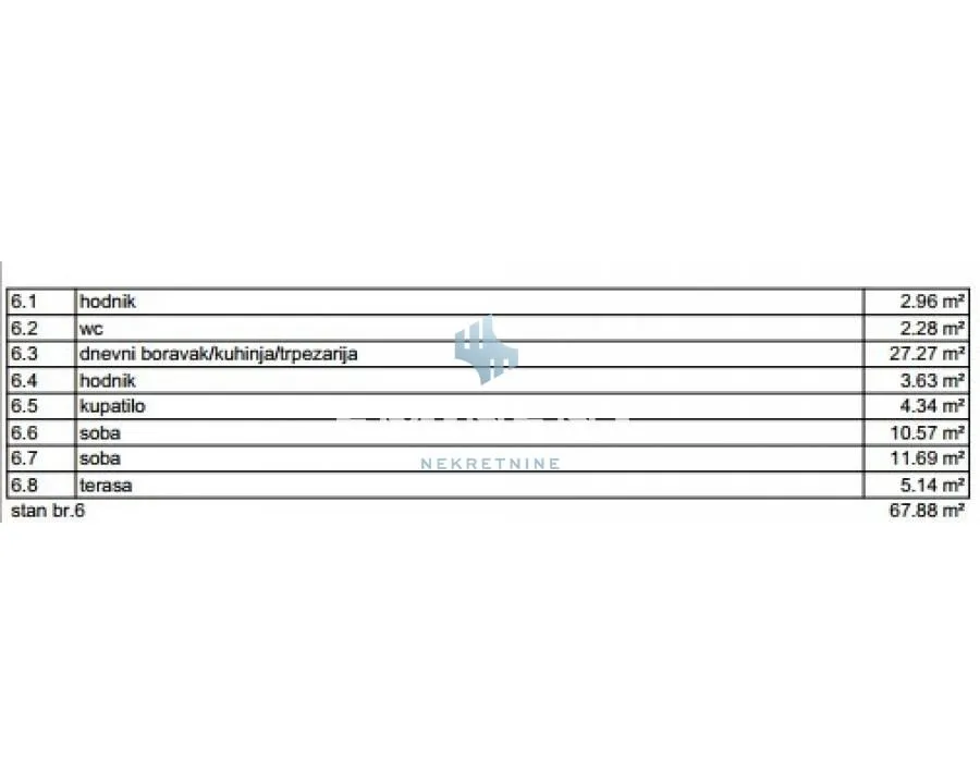 Prodaja, trosoban stan, 68m², Banovo Brdo, Beograd