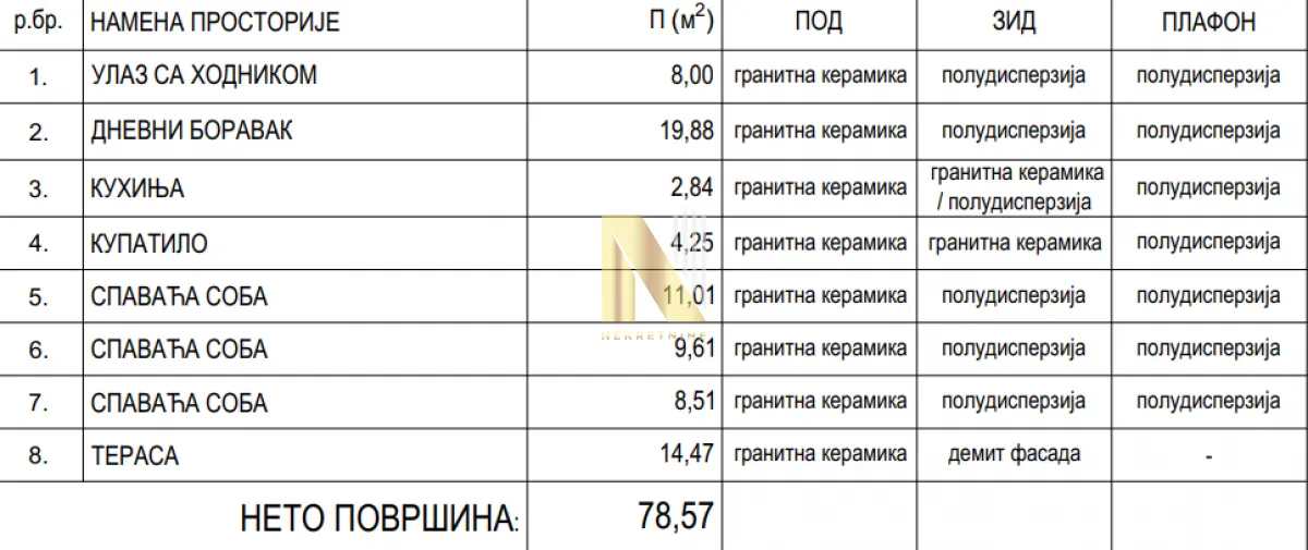 Prodaja, četvorosoban stan, 78m², Centar, Inđija