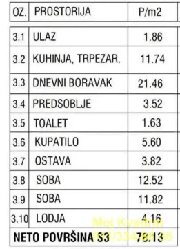 Table showing the room specifications and areas of the apartment. - image 12