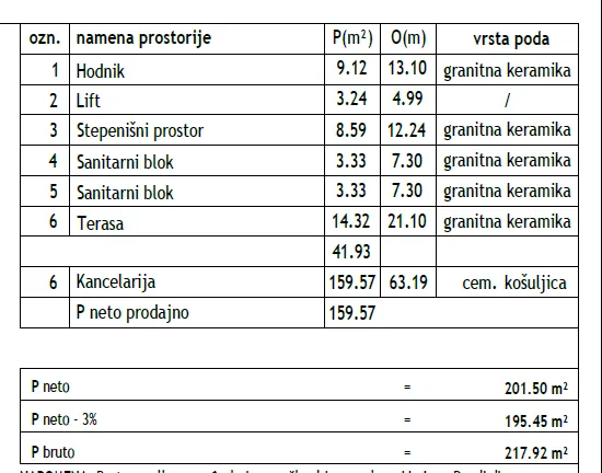 Rent, office space, 800m², Palilula, Niš