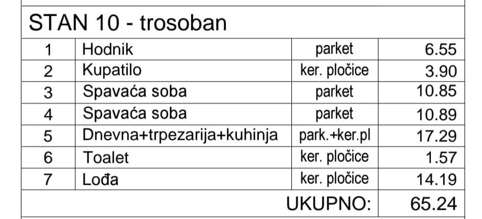 Prodaja, dvosoban stan, 65m², Hadzipopovac, Palilula Sve Podlokacije