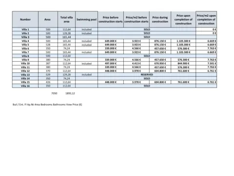 Prodaja, kuća, 74m², Kavač, Kotor - image 9