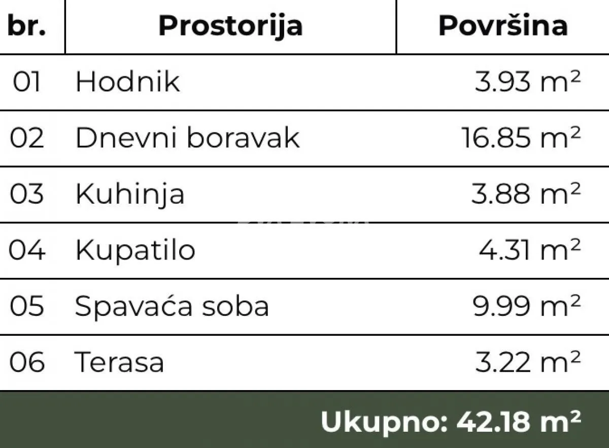 Prodaja, dvosoban stan, 42m², Telep, Novi Sad Sve Podlokacije